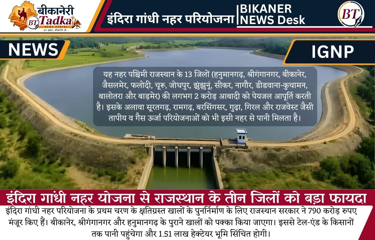 इंदिरा गांधी नहर योजना से राजस्थान के तीन जिलों को बड़ा फायदा