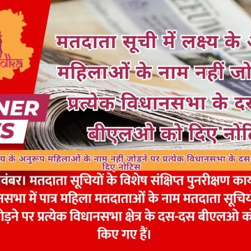 मतदाता सूची में लक्ष्य के अनुरूप महिलाओं के नाम नहीं जोड़ने पर प्रत्येक विधानसभा के दस-दस बीएलओ को दिए नोटिस